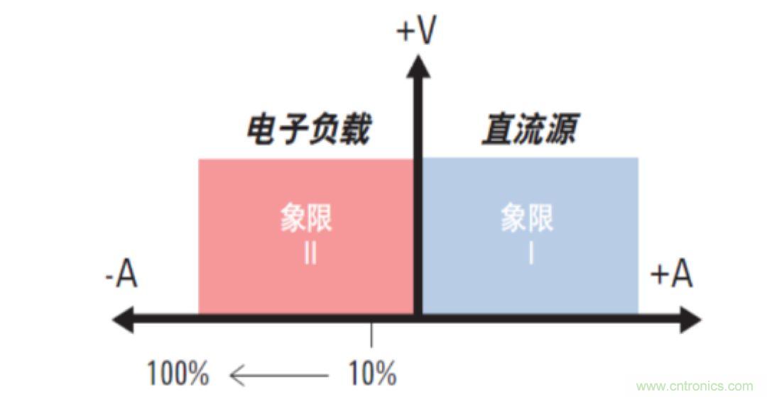 O！M！G ！讓你尖叫的APS先進電源系統(tǒng)