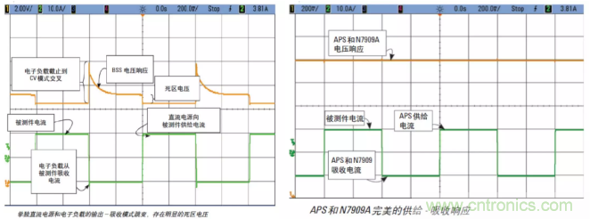 O！M！G ！讓你尖叫的APS先進電源系統(tǒng)