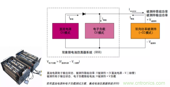 O！M！G ！讓你尖叫的APS先進電源系統(tǒng)