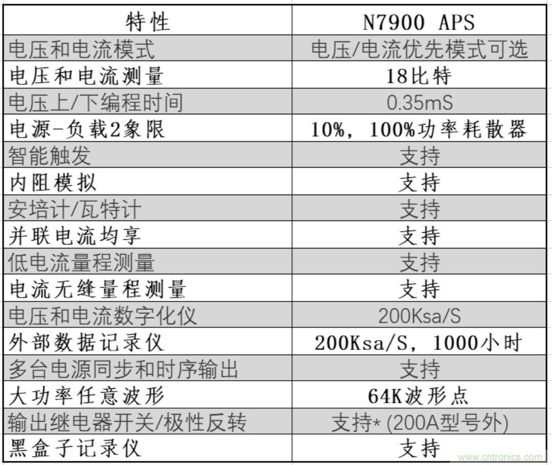 O！M！G ！讓你尖叫的APS先進電源系統(tǒng)