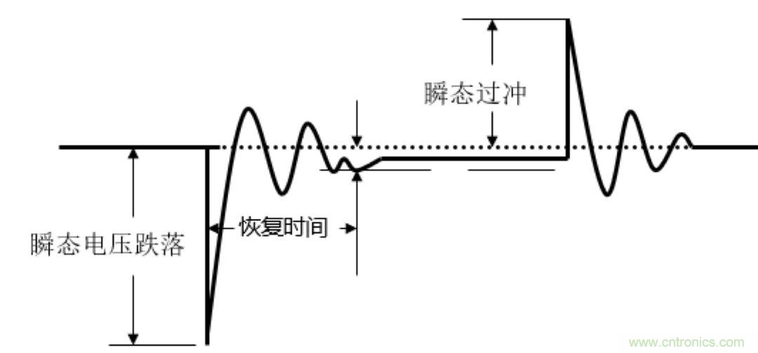 O！M！G ！讓你尖叫的APS先進電源系統(tǒng)