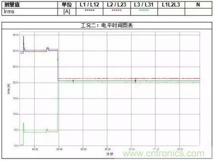 案例分析：如何解決三相負(fù)載不平衡？