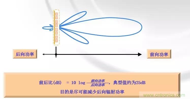 干貨收藏！常用天線、無(wú)源器件介紹