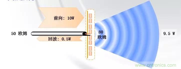 干貨收藏！常用天線、無(wú)源器件介紹