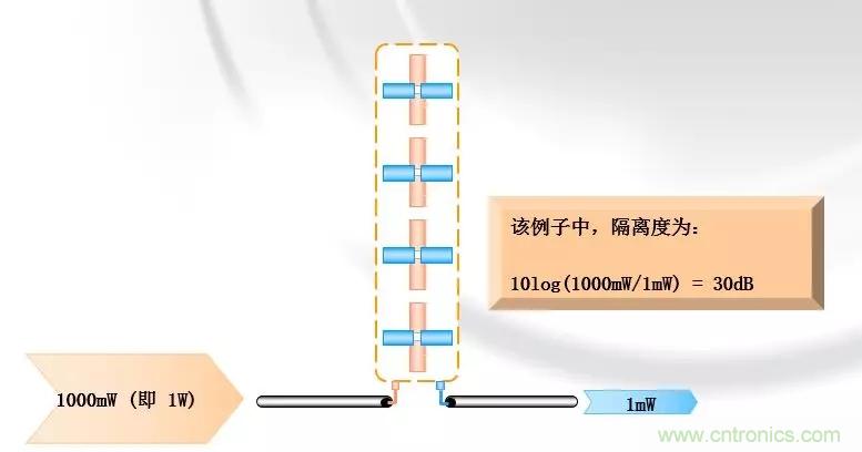 干貨收藏！常用天線、無(wú)源器件介紹