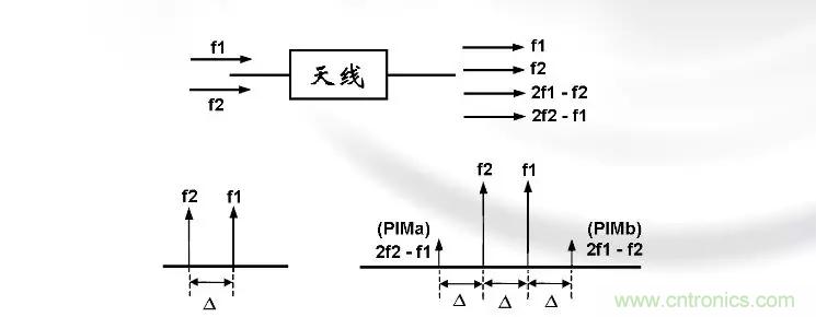 干貨收藏！常用天線、無(wú)源器件介紹