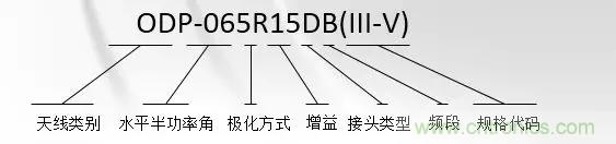 干貨收藏！常用天線、無(wú)源器件介紹