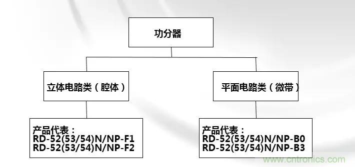 干貨收藏！常用天線、無(wú)源器件介紹