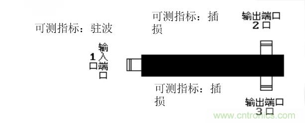 干貨收藏！常用天線、無(wú)源器件介紹