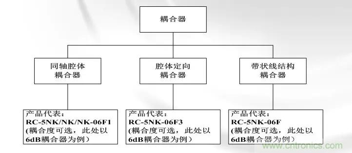 干貨收藏！常用天線、無(wú)源器件介紹