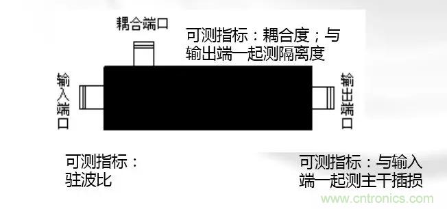 干貨收藏！常用天線、無(wú)源器件介紹