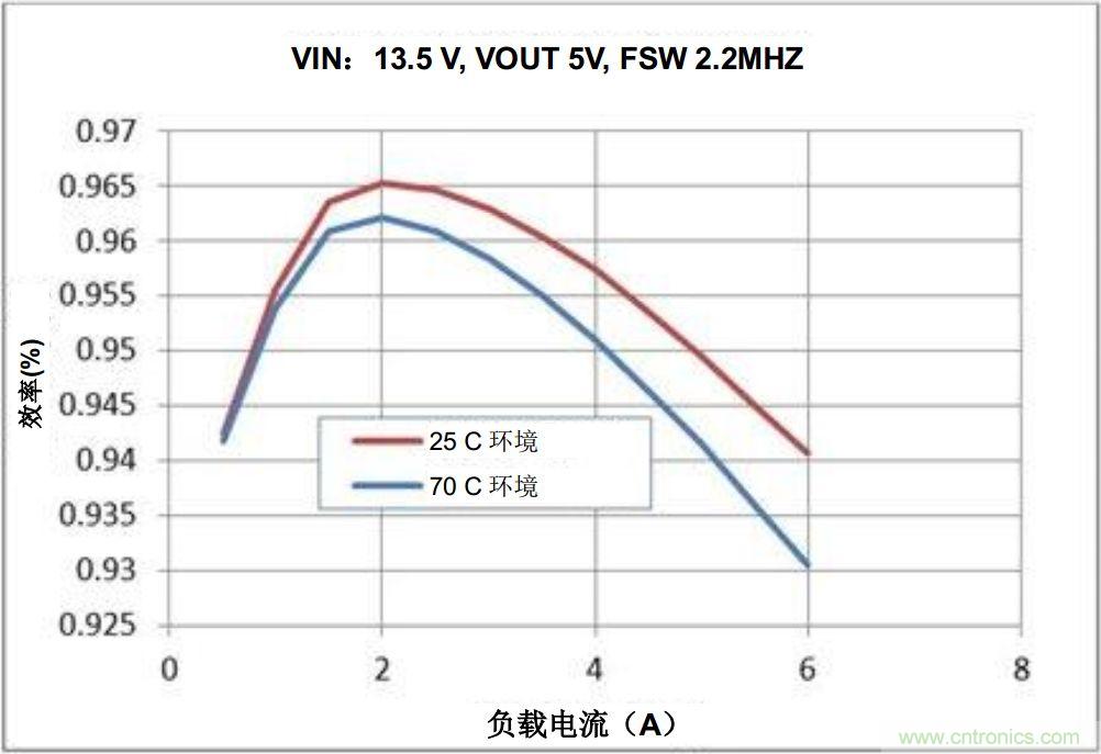 如何推動(dòng)信息娛樂系統(tǒng)的未來發(fā)展？