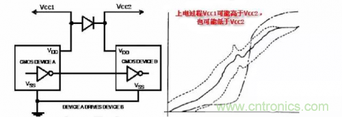 在熱插拔板載電源設(shè)計規(guī)范中，原來還要考慮電源、電容電感等因素