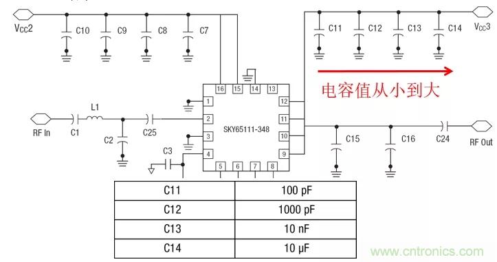 射頻電路PCB設計的困境和改善措施