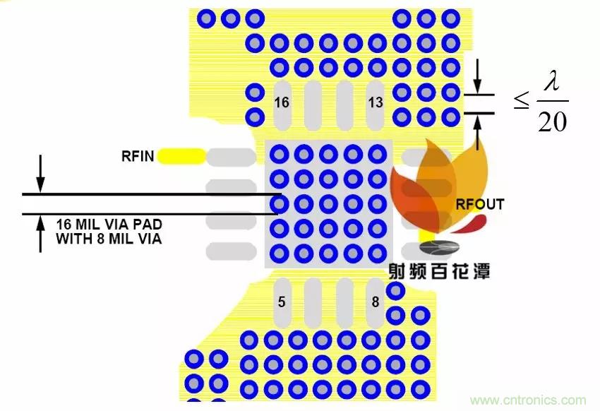 射頻電路PCB設計的困境和改善措施