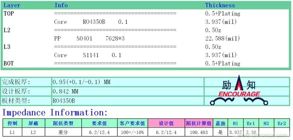 射頻電路PCB設計的困境和改善措施