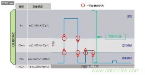 如何估計(jì)無線傳感器電池供電時(shí)間？