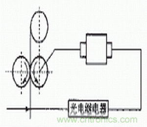 光電傳感器在自動化生產線上的應用