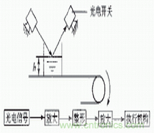 光電傳感器在自動化生產線上的應用