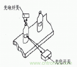 光電傳感器在自動化生產線上的應用