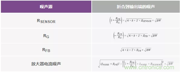 如何設(shè)計無緩沖ADC？這是屬于工程師的藝術(shù)~