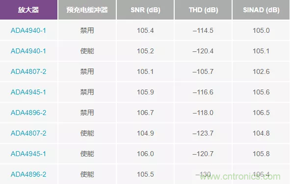 如何設(shè)計無緩沖ADC？這是屬于工程師的藝術(shù)~