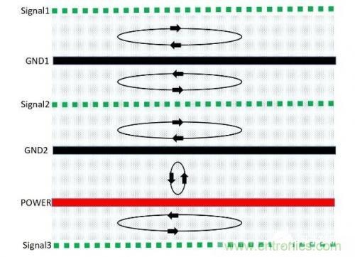 基于PCB的EMC設(shè)計(jì)方式