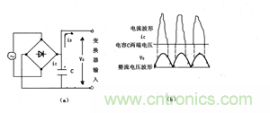 諧波？紋波？噪聲？還傻傻分不清楚嗎！