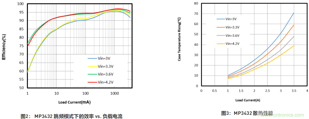 大功率全集成同步Boost升壓變換器，可優(yōu)化便攜式設(shè)備和電池供電應(yīng)用