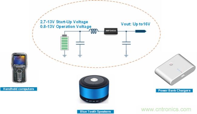 大功率全集成同步Boost升壓變換器，可優(yōu)化便攜式設備和電池供電應用