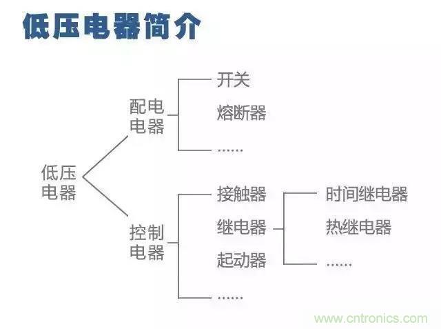 二次回路圖都懂了嗎？3分鐘幫你搞清楚！