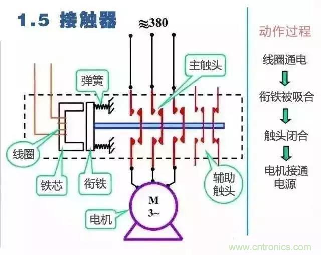 二次回路圖都懂了嗎？3分鐘幫你搞清楚！