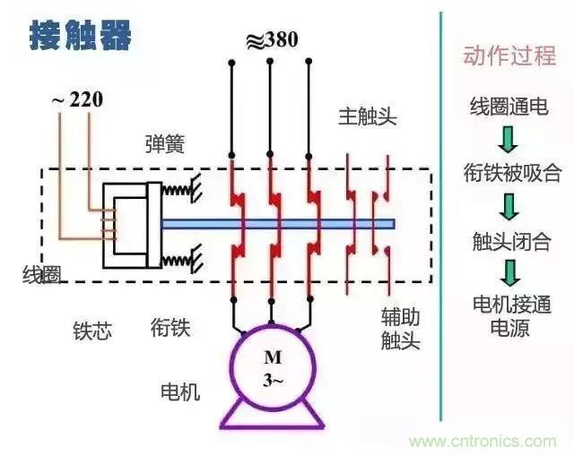 二次回路圖都懂了嗎？3分鐘幫你搞清楚！