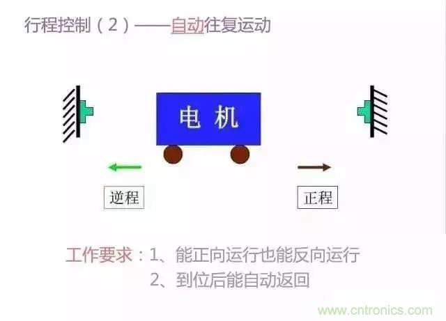 二次回路圖都懂了嗎？3分鐘幫你搞清楚！