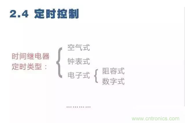 二次回路圖都懂了嗎？3分鐘幫你搞清楚！