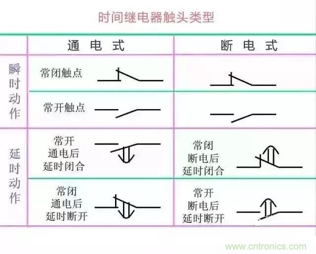 二次回路圖都懂了嗎？3分鐘幫你搞清楚！