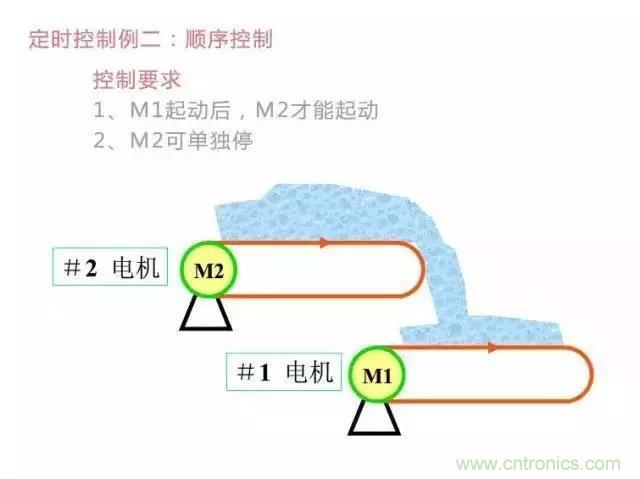 二次回路圖都懂了嗎？3分鐘幫你搞清楚！