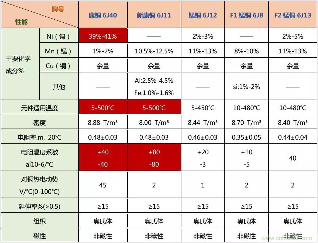 小小的取樣電阻，確實(shí)有點(diǎn)門道！