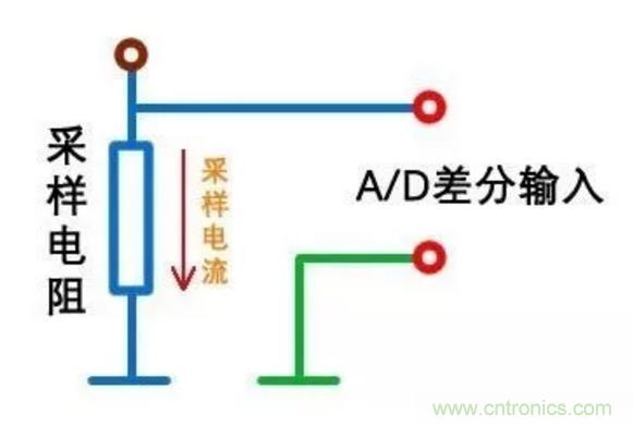 小小的取樣電阻，確實(shí)有點(diǎn)門道！