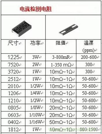 小小的取樣電阻，確實(shí)有點(diǎn)門道！