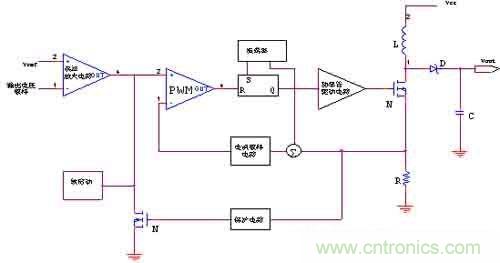 DC-DC開關電源管理芯片設計（下）