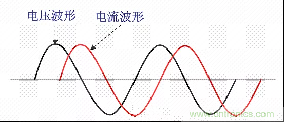 開關(guān)電源中的PFC功率因素校正理解，讀這一篇就明白啦