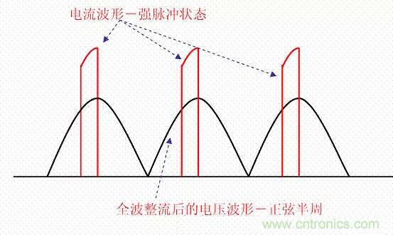 開關(guān)電源中的PFC功率因素校正理解，讀這一篇就明白啦