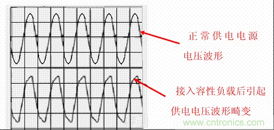 開關(guān)電源中的PFC功率因素校正理解，讀這一篇就明白啦