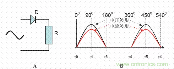 開關(guān)電源中的PFC功率因素校正理解，讀這一篇就明白啦