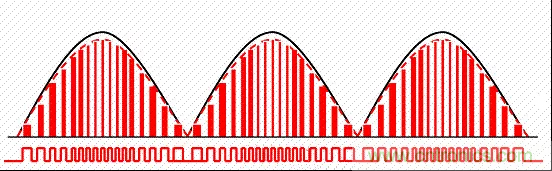 開關(guān)電源中的PFC功率因素校正理解，讀這一篇就明白啦