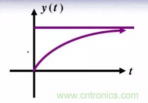 【干貨】開關(guān)電源RC吸收電路的分析！