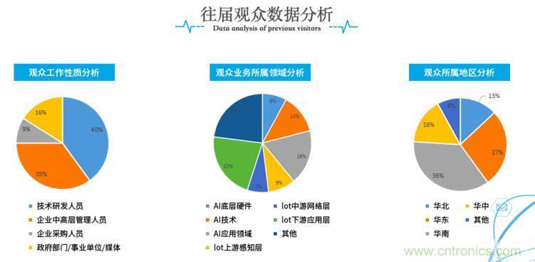 疫情變革線上模式，2020物聯(lián)網(wǎng)在線展震撼來襲！