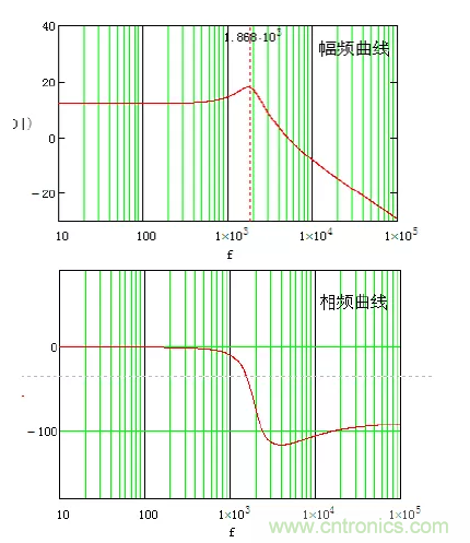 開關(guān)電源控制環(huán)路設(shè)計(jì)，新手必看！