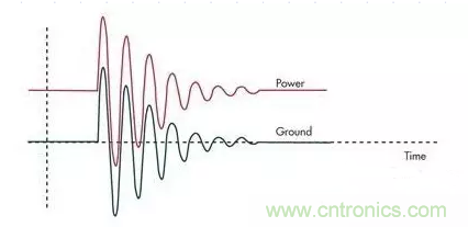 電路設(shè)計(jì)中如何防止靜電放電？